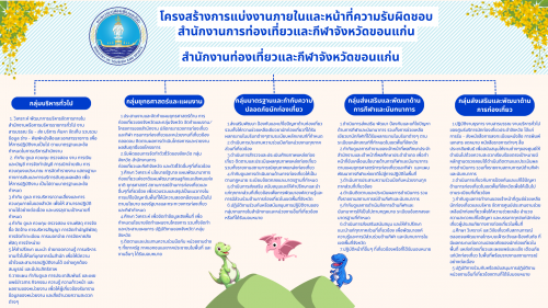 โครงสร้างสำนักงานการท่องเที่ยวและกีฬาจังหวัดขอนแก่น