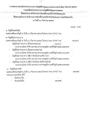 การแสดงรายละเอียดประกอบรายการบัญชีที่สำคัญ งบทดลอง กันยายน 2567